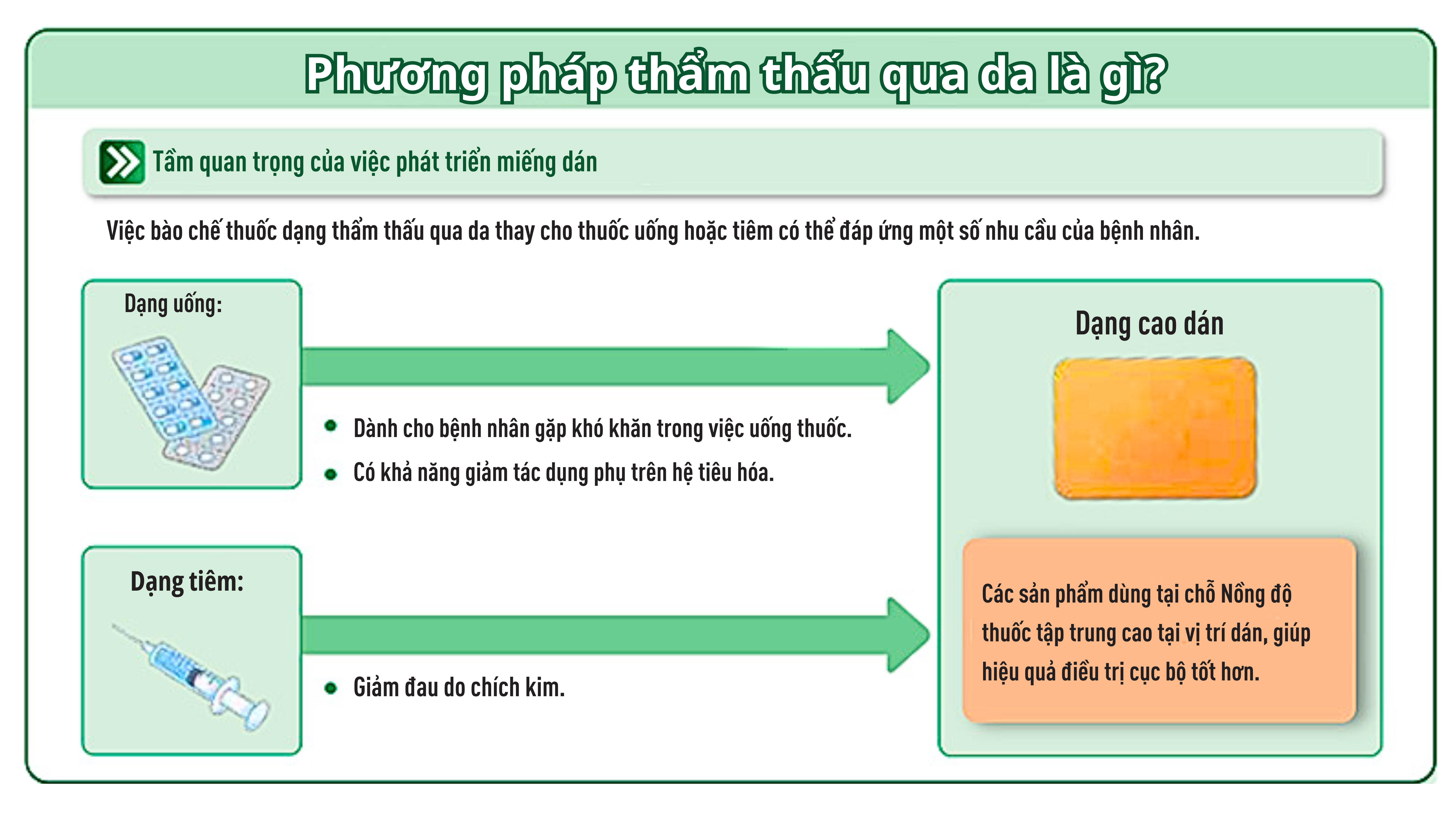 What is Transdermal Delivery?